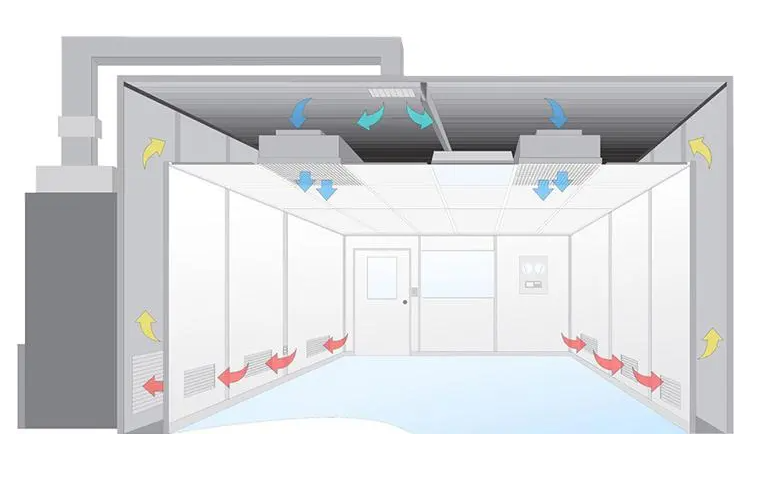 無(wú)塵室是什么？無(wú)塵室主要應(yīng)用于哪些范圍?