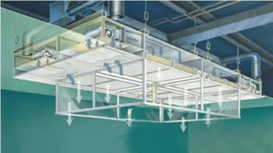 層流罩是由什么組成的？工作原理又是什么呢？